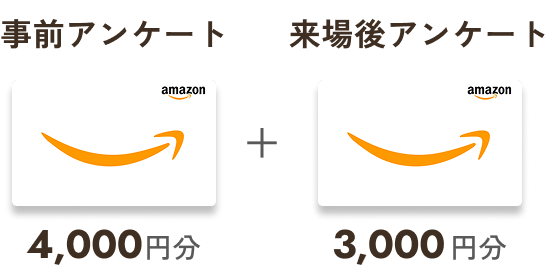 Amazonギフトカード7,000円分プレゼント!