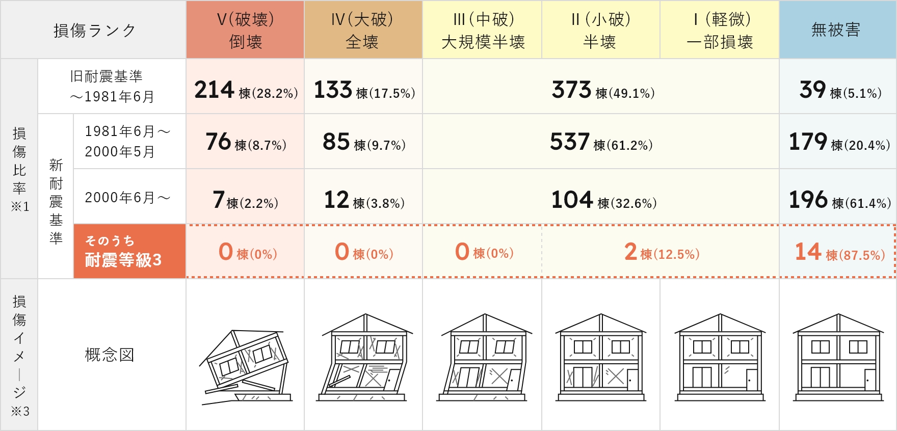 断熱性・気密性を高めた効果
