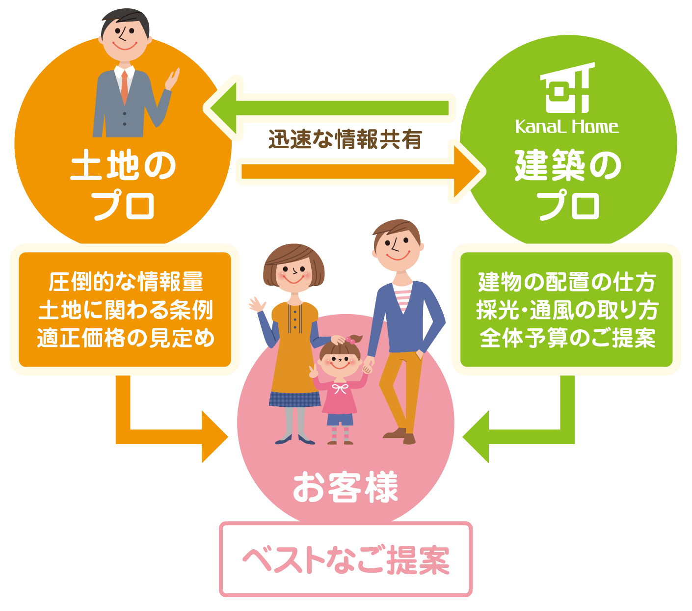 2022年こそ始めよう！カナルホームでお家づくり♪